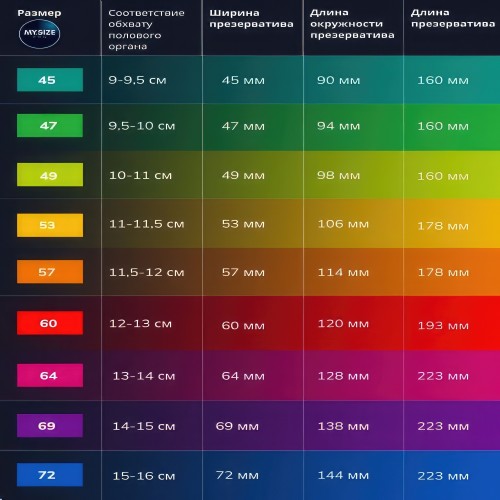Презервативы My.Size Pro №3 размер 64