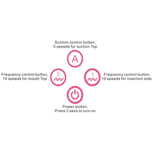 Вакуумный стимулятор клитора Toyz4Partner розовый