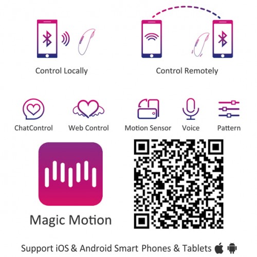 Музыкальный стимулятор клитора Magic Motion Candy smart