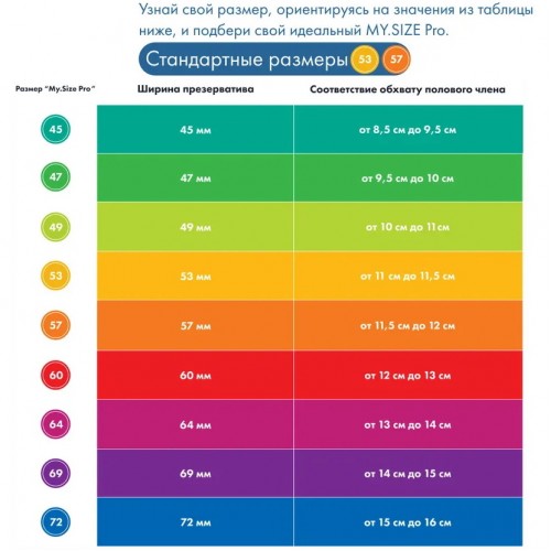 Презервативы My.Size Pro №10 размер 47