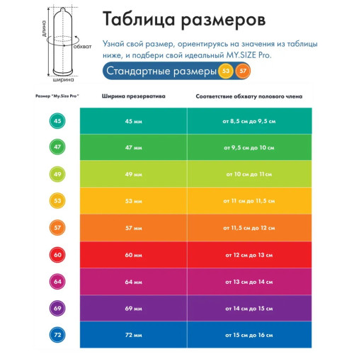 Презервативы My.Size №10 размер 49
