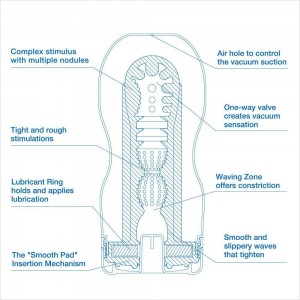 Мастурбатор Tenga Vacuum Cup Extra Cool (иной угол)