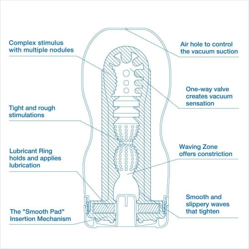 Мастурбатор Tenga Vacuum Cup Extra Cool