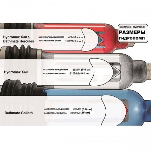 Гидропомпа Bathmate Goliath, прозрачная, 35 см
