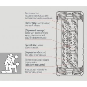 Двусторонний стимулятор Tenga Double Hole увеличенного размера (иной угол)